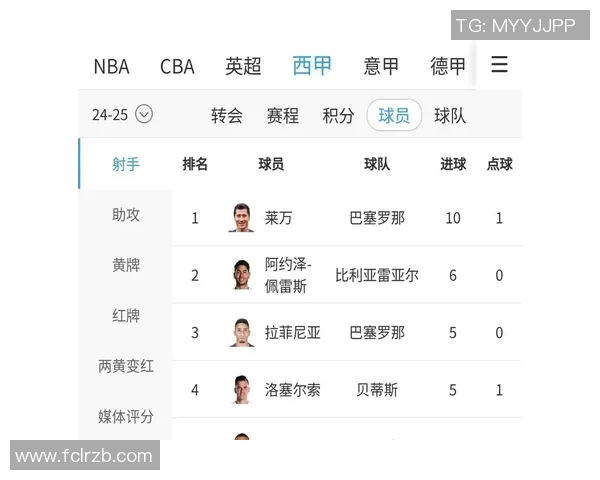 欧洲五大联赛射手榜及争夺分析