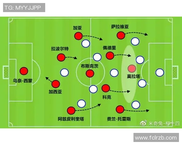 欧洲五大联赛下半赛季战术趋势解读