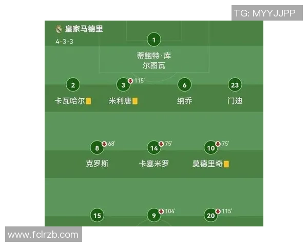 欧冠背后的故事：从少年到巨星之路