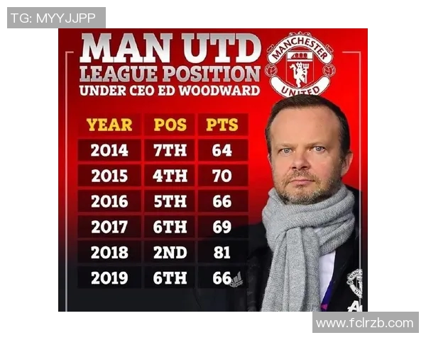 足球联赛球队赛季初表现分析